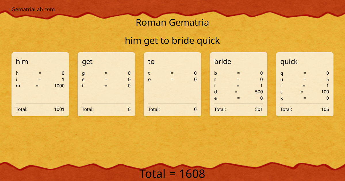 him get to bride quick in roman Gematria